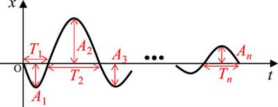 An acceleration-oriented form of simple piecewise linearisation in time series to assess seismically damaged structures